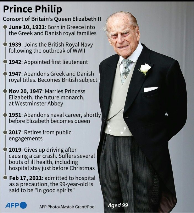 Profile of Prince Philip, husband of Britain's Queen Elizabeth II, who was admitted to hospital as a precaution on Wednesday.