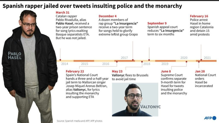 Spanish rapper jailed over tweets insulting police and the monarchy