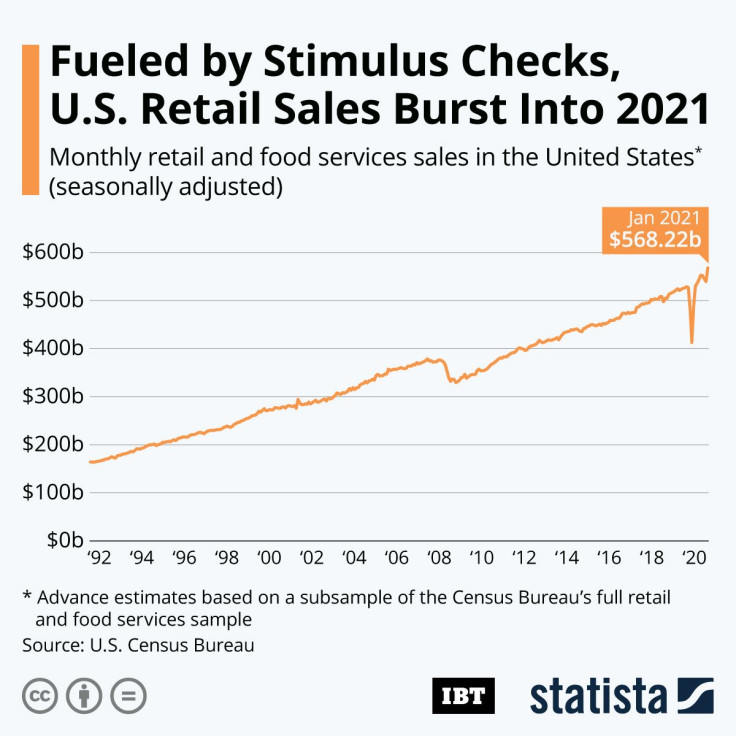 20210219_retail_sales_ibt