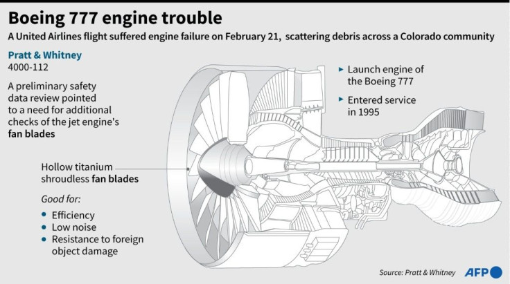 Factfile on the Pratt & Whitney 4000-112 engine used by Boeing 777 aircraft.