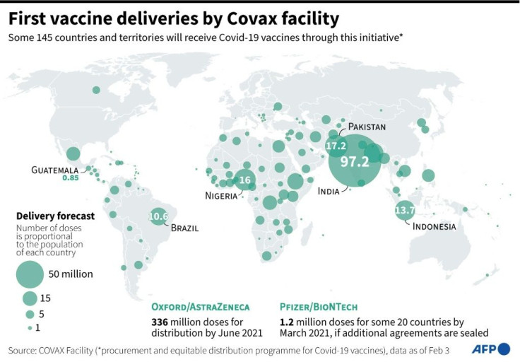 Map showing the countries that will receive Covid-19 vaccine doses via the Covax facility by June 2021, data as of Feb 3