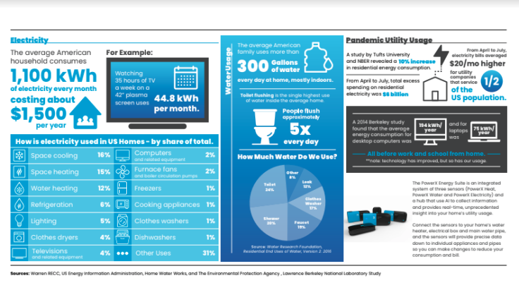 Saving Money on Utility Bills Starts with Understanding Them