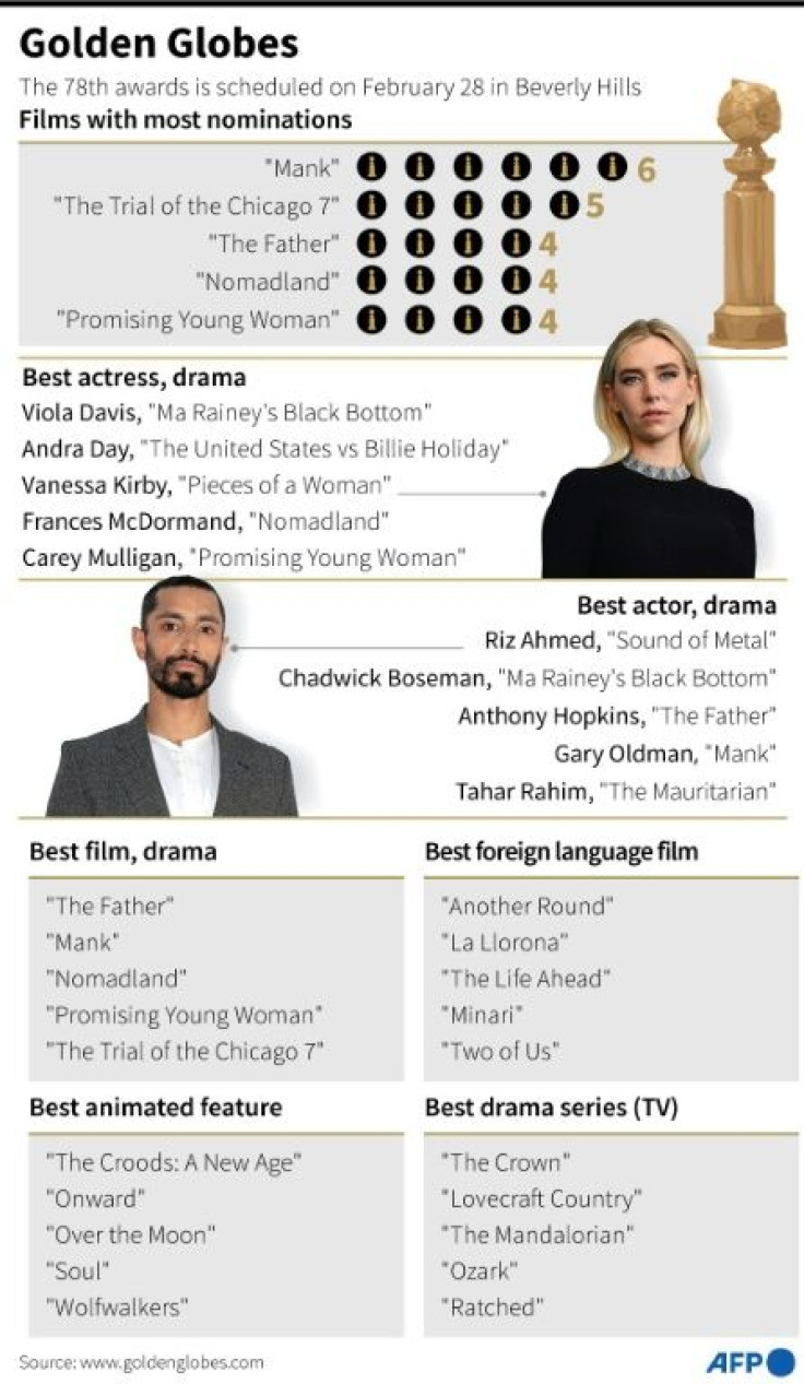 Graphic showing main nominations for the 78th Golden Globe Awards