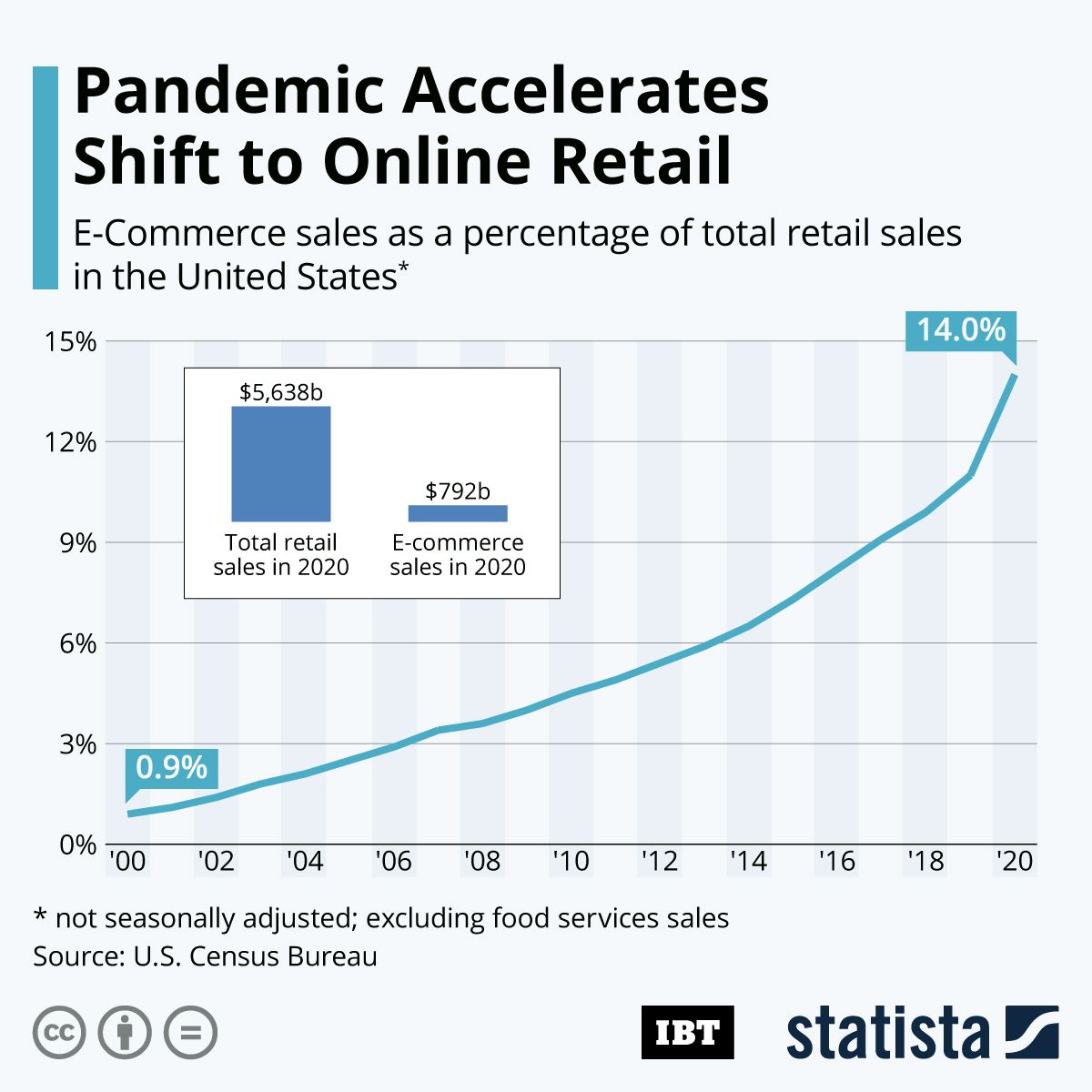 research about online selling in pandemic