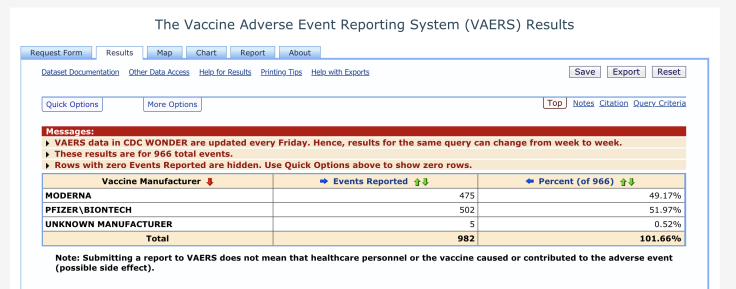 VAERS Table