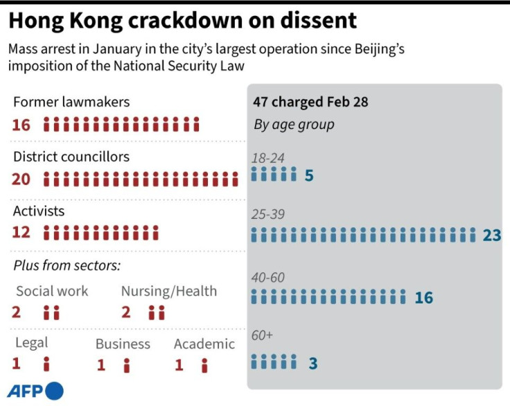 Graphic on opposition figures who were arrested in Hong Kong for "subversion" on January 6