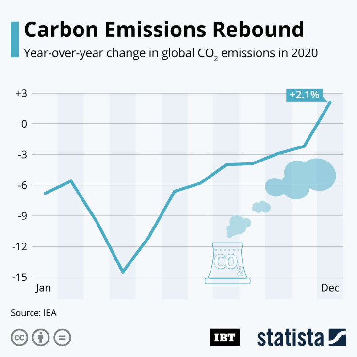 20210303_Carbon_Emissions_IBT