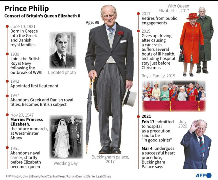 Profile of Prince Philip, consort of Queen Elizabeth II