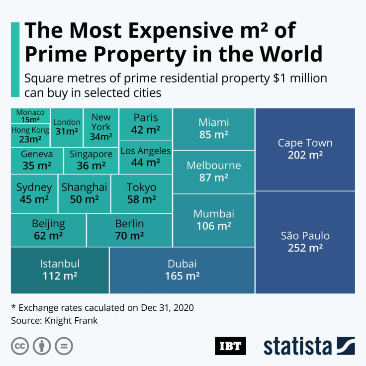 20210305_Prime_Property_IBT