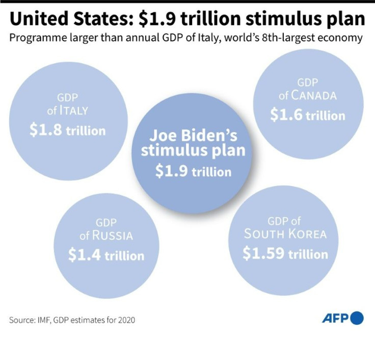Graphic comparing US President Joe Biden's $1.9 trillion stimulus plan with GDP of selected nations