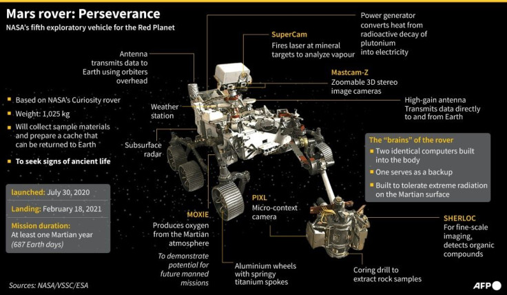 "The critical component of this astrobiology mission is SuperCam," said Thomas Zurbuchen, deputy head of NASA's Science Mission Directorate