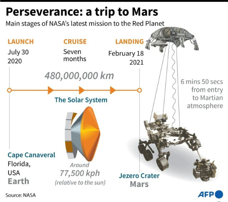 Perseverance is tasked with collecting more than two dozen rock and soil samples in sealed tubes, to be sent back to Earth sometime in the 2030s for analysis