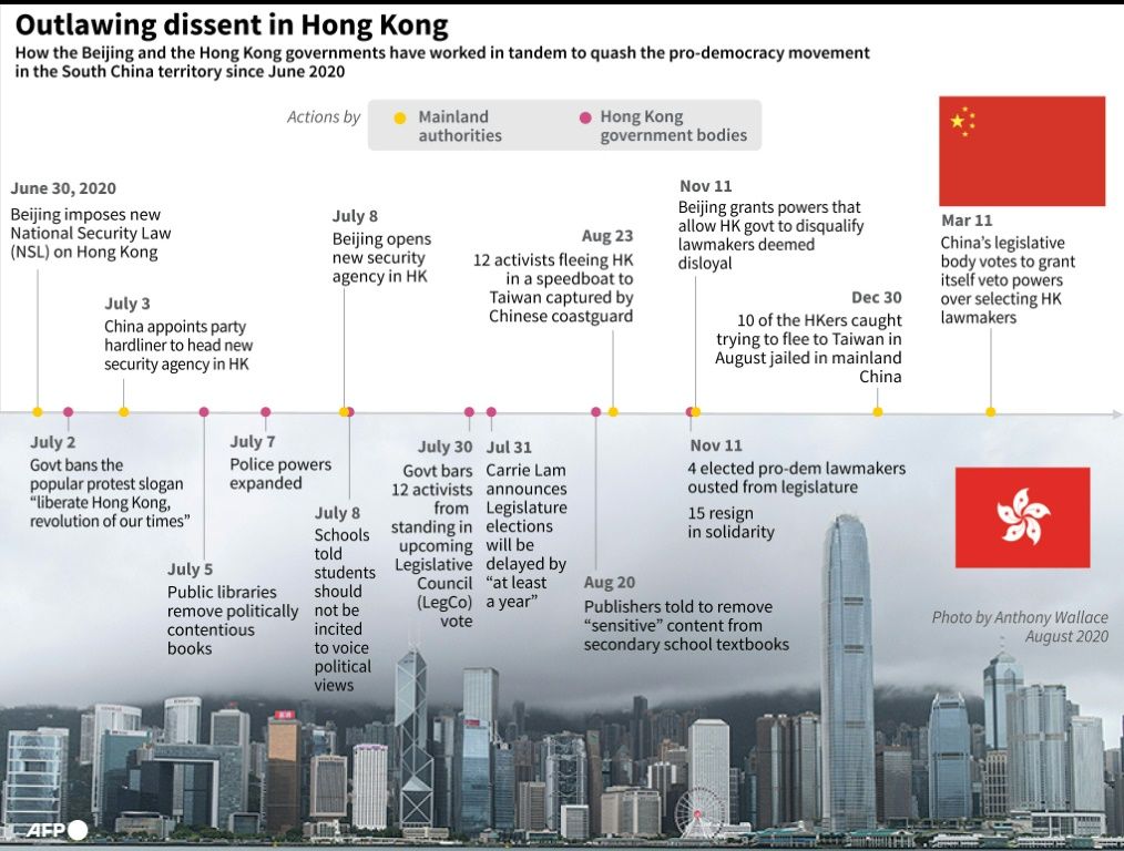 China Says Legal Moves On Hong Kong A 'Combination Of Punches' To End ...