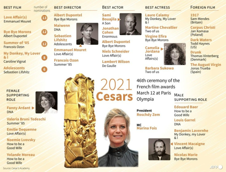 Nominations for France's Cesar awards for film to be held in Paris on March 12.