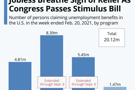 20210312_Jobless_Benefits_IBTimes