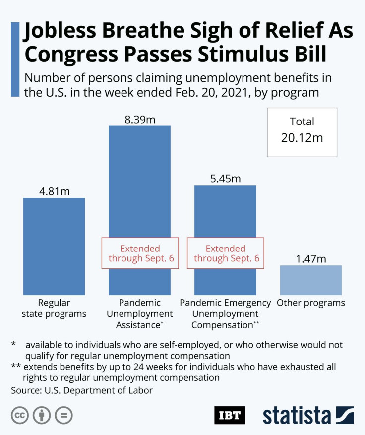 20210312_Jobless_Benefits_IBTimes