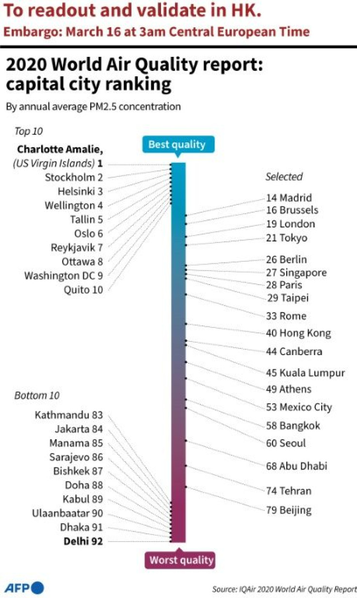 Graphic ranking cities by pollution levels based on annual average PM2.5 concentration