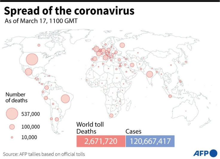 Coronavirus spread