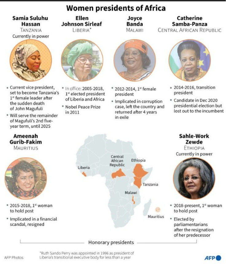 Female presidents in Africa