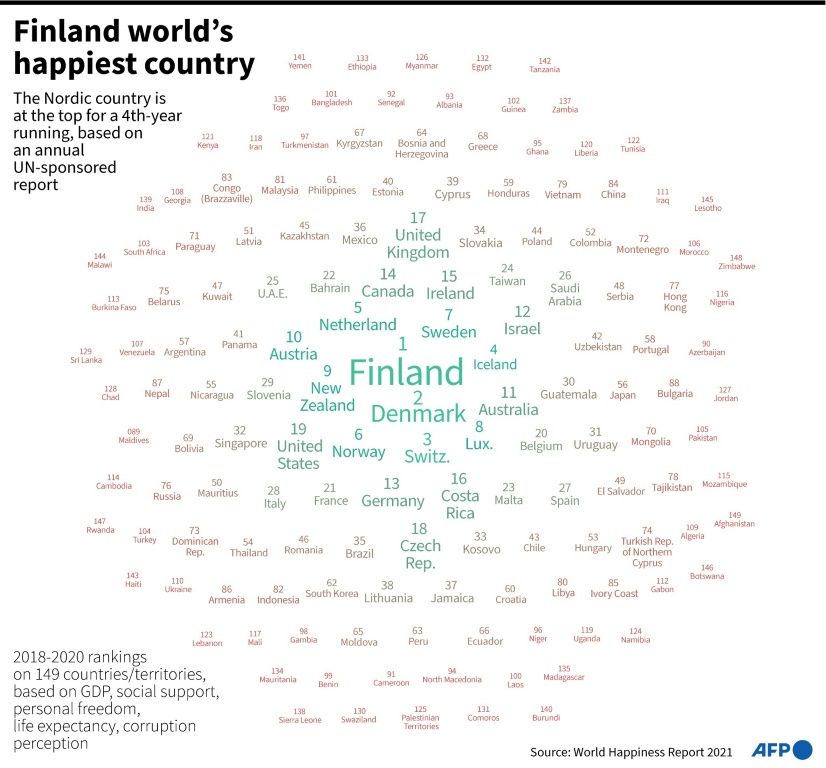 How Finland Embraced Being 'World's Happiest Nation' | IBTimes