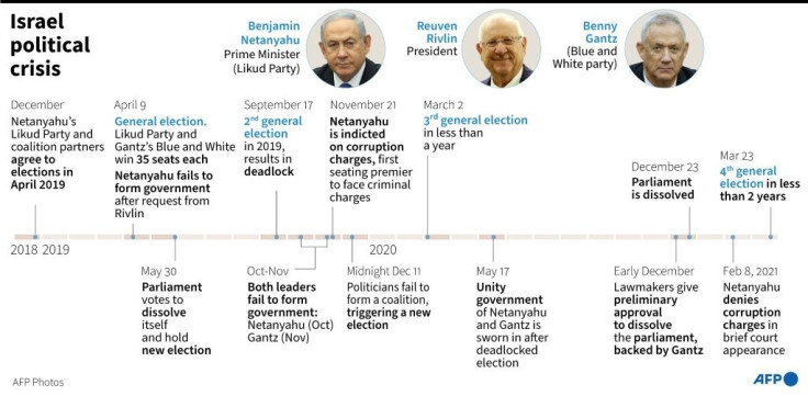 Israel: two years of political deadlock