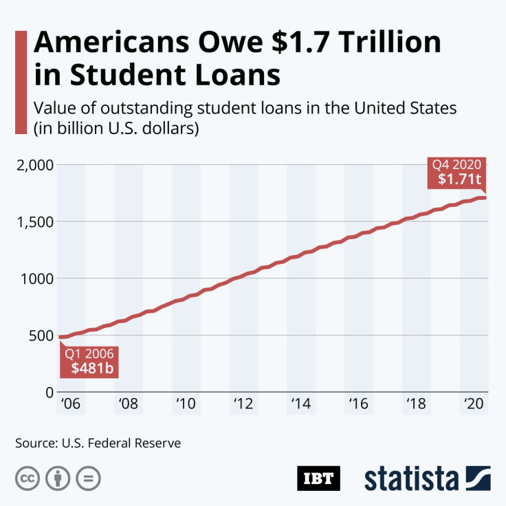 20210322_Student_Debt_IBT