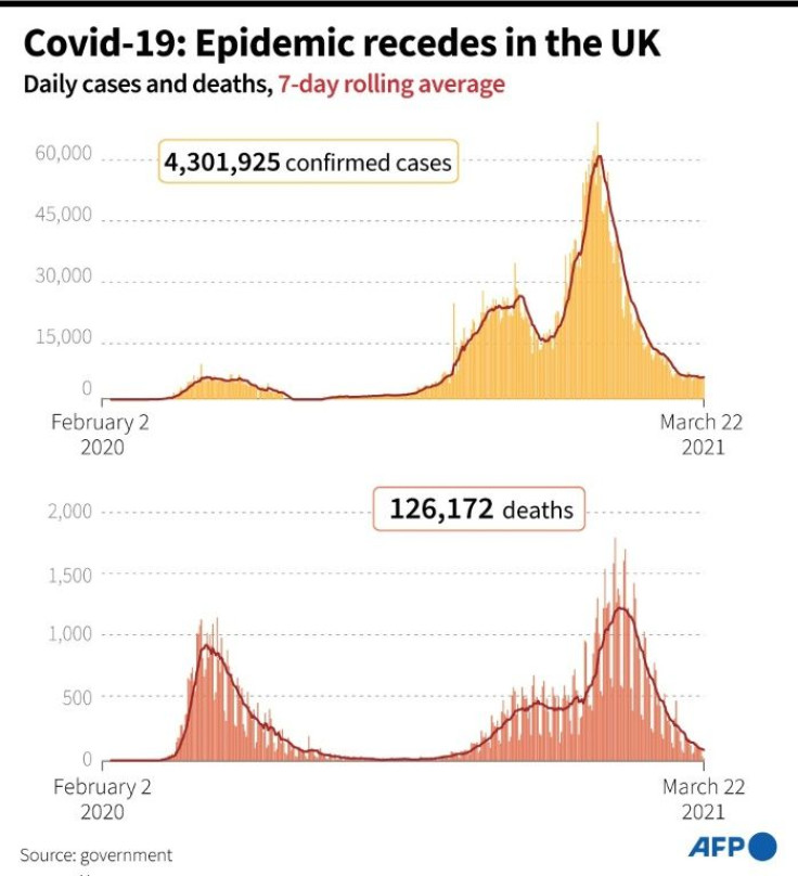 Covid-19 cases and deaths in the UK