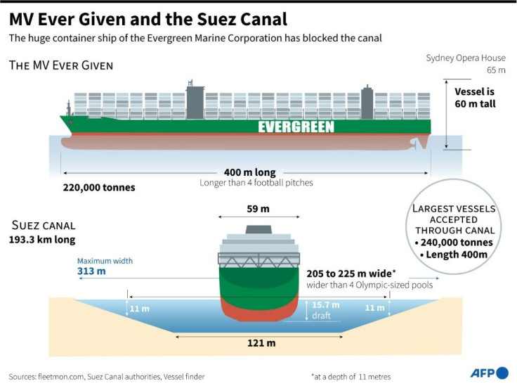 Graphic illustrating the dimensions of stranded container ship the MV Ever Given and the Suez Canal, where it is stuck