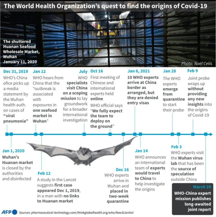 Timeline on the WHO's quest to find the origins of Covid-19.