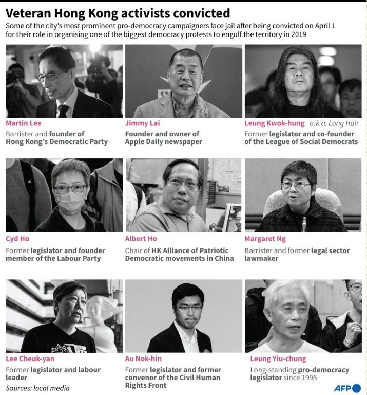 Veteran Hong Kong activists convicted