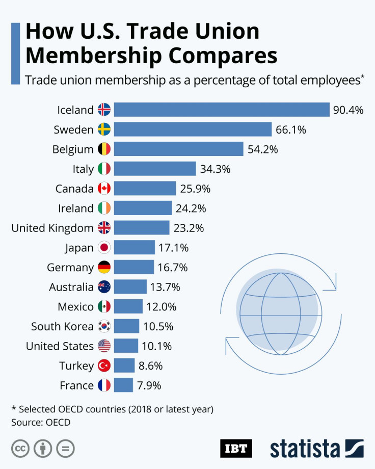 20210401_Trade_Unions_IBT