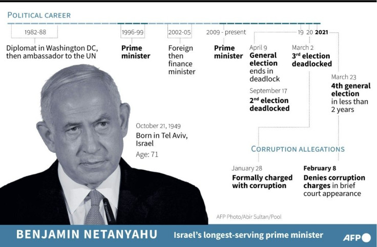 Profile of Israeli Prime Pinister Benjamin Netanyahu.