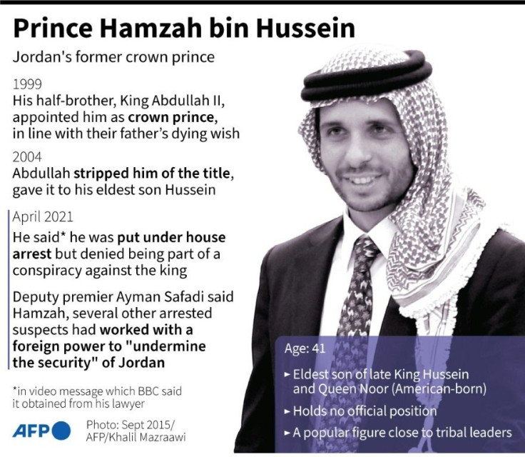 Profile of Jordan's former crown prince Hamzah bin Hussein