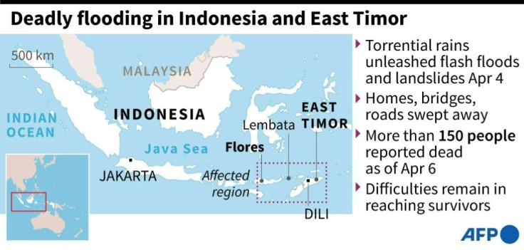 Deadly flooding in Indonesia and East Timor