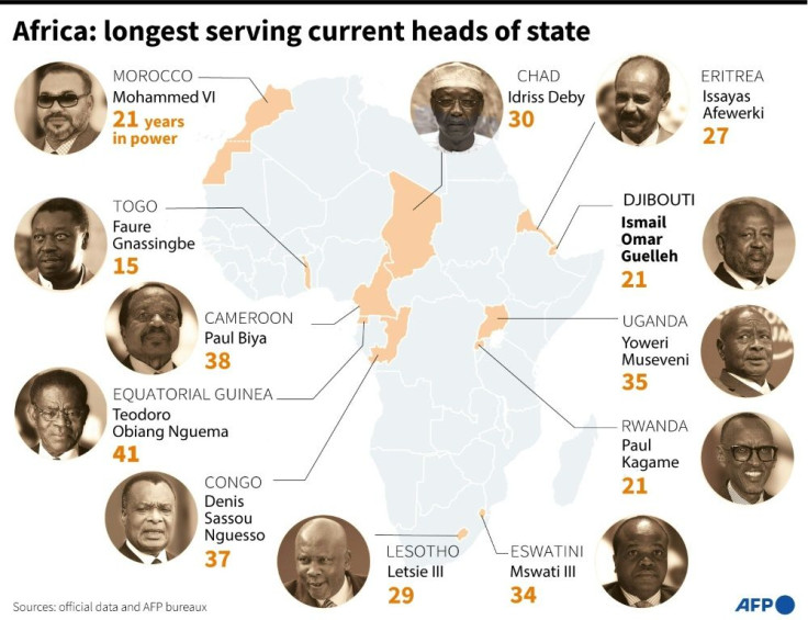 Longevity of African leaders
