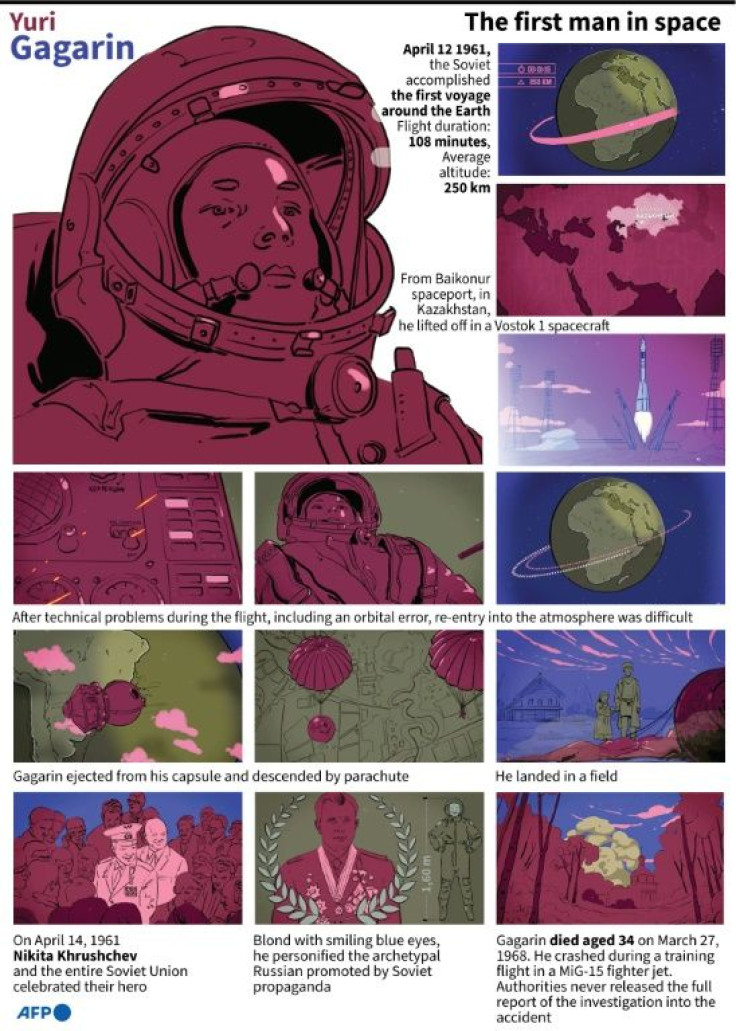 Steps in the first voyage of a man into space, by Soviet cosmonaut Yuri Gagarin in 1961.