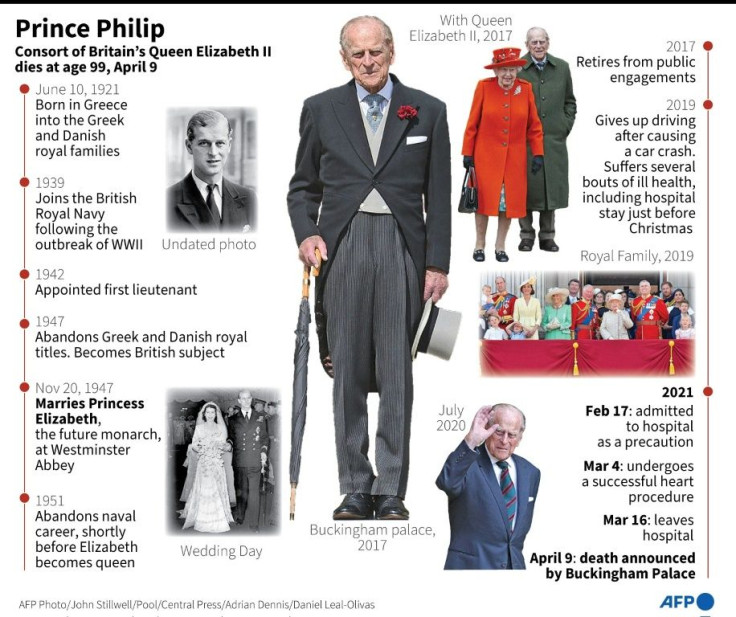 Profile of Prince Philip, consort of Queen Elizabeth II, who died at age 99 on April 9.