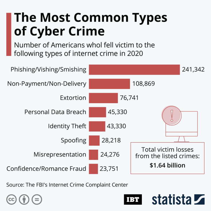 20210409_Cyber_Crime_2021_IBT
