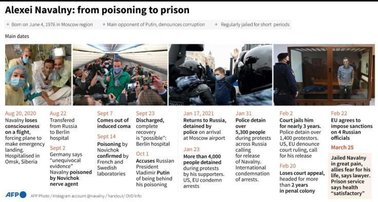 Alexei Navalny: from poisoning to prison