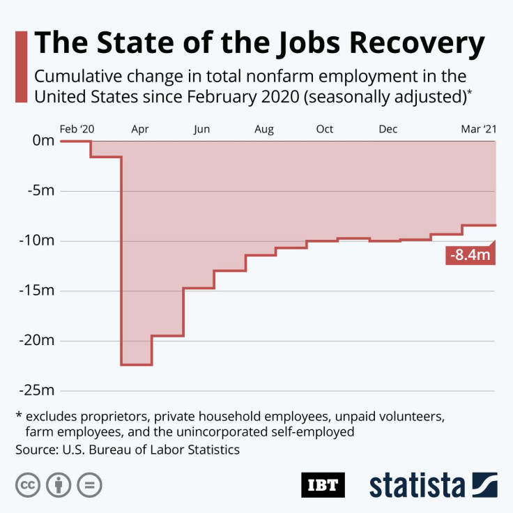 20200412_IBT_Jobs_Recovery