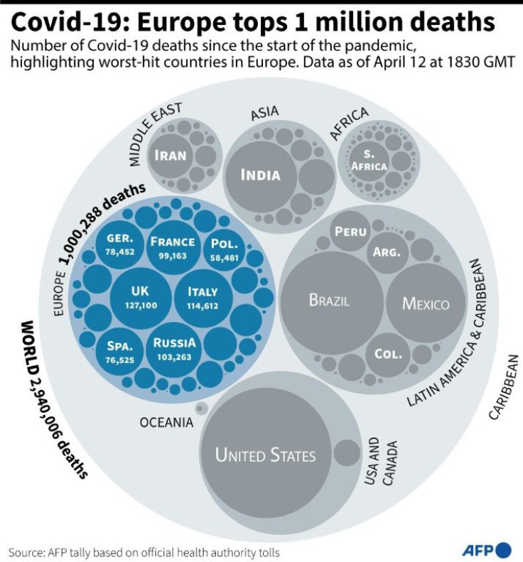 Spread of Covid-19 deaths since the start of the pandemic, hightlighting Europe after the continent fatalities' toll tops 1 million