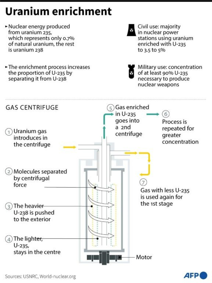 Graphic explaining the process of enriching uranium by using a centrifuge.