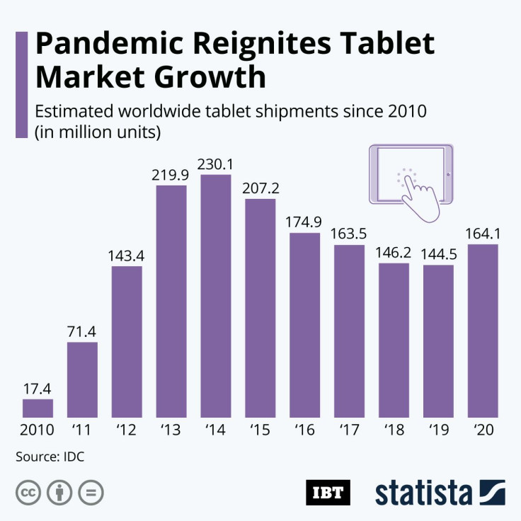 20210414_Tablet_Annual_IBT