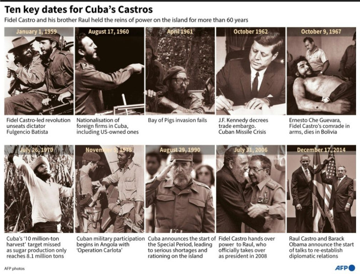Ten key dates that marked the reign of the Castros in Cuba