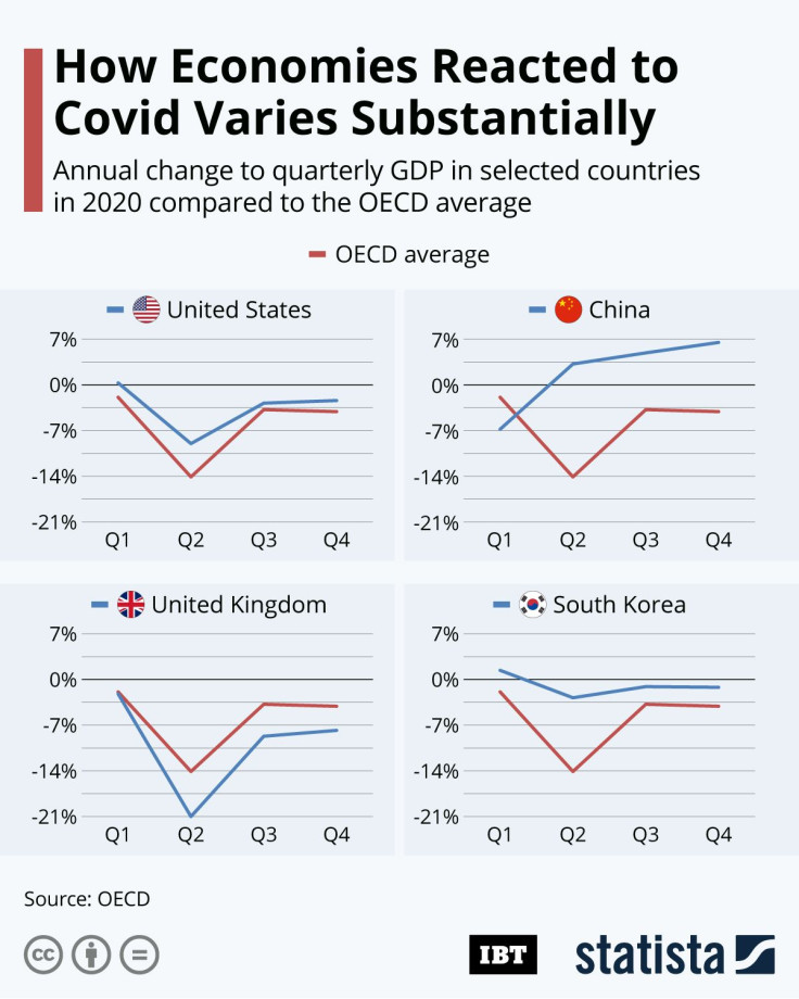 20210415_GDP_Comparison_IBTimes