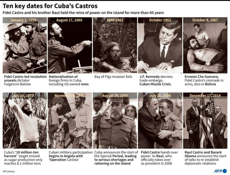 Ten key dates which marked the reign of the Castros in Cuba.