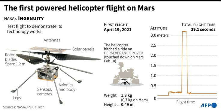 Graphic on the first powered flight of NASA's Ingenuity helicopter on the Red Planet, April 19