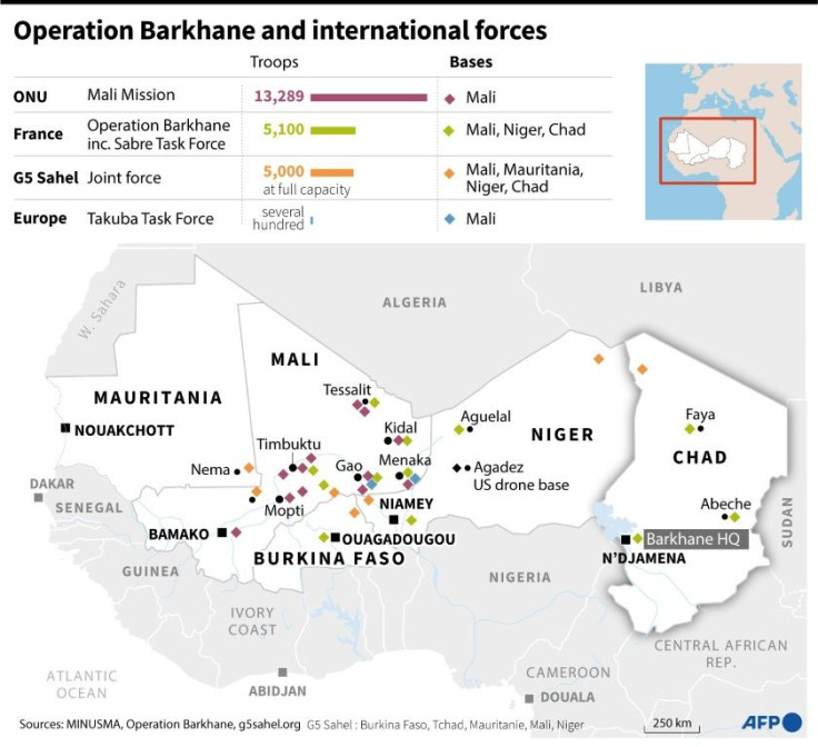 Current state of military presence in Sahel with French-led Operation Barkhane and international forces.