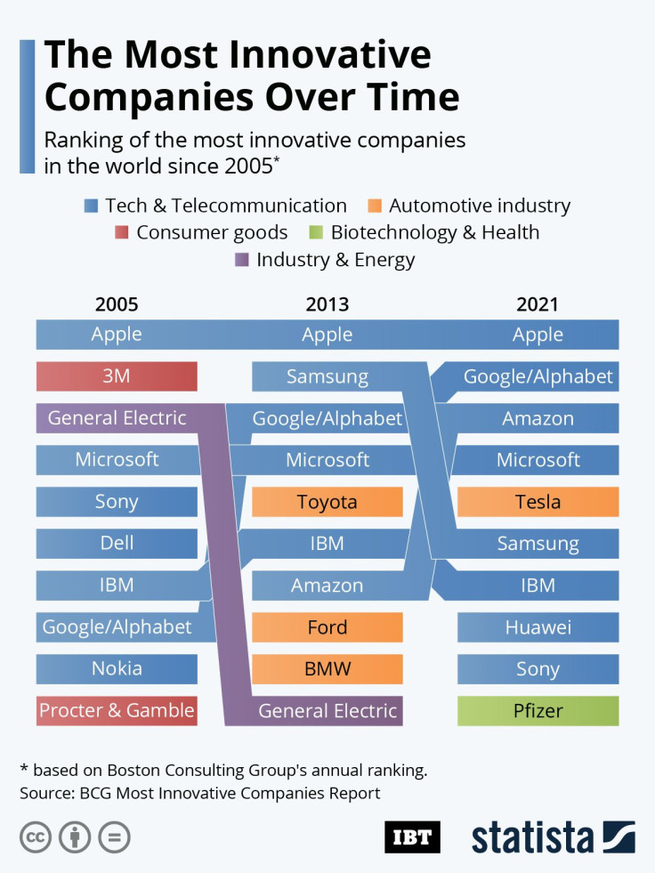 2021_Most_Innovative_Companies_IBT_R