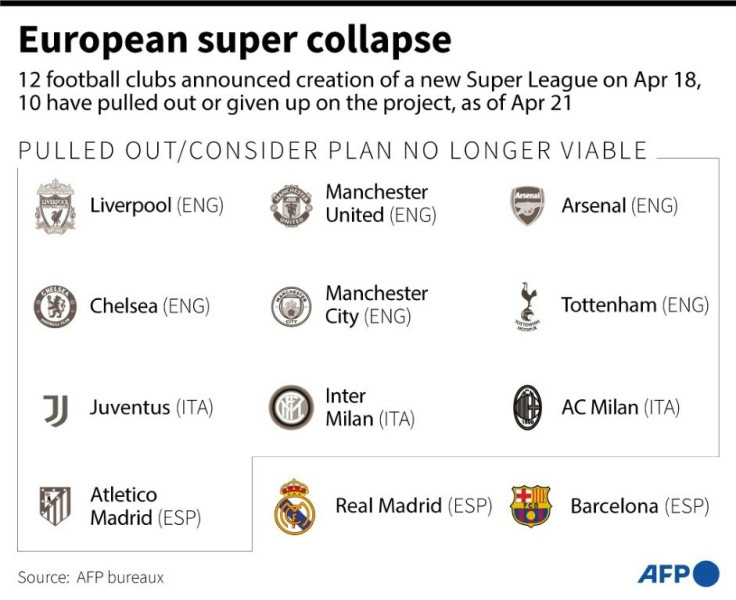 Graphic on the teams that signed up to football's new controversial European Super League, including the teams that have now pulled out or consider the project no longer viable.